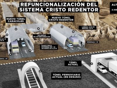 China quiere construir los dos nuevos pasos internacionales que atravesarán la cordillera