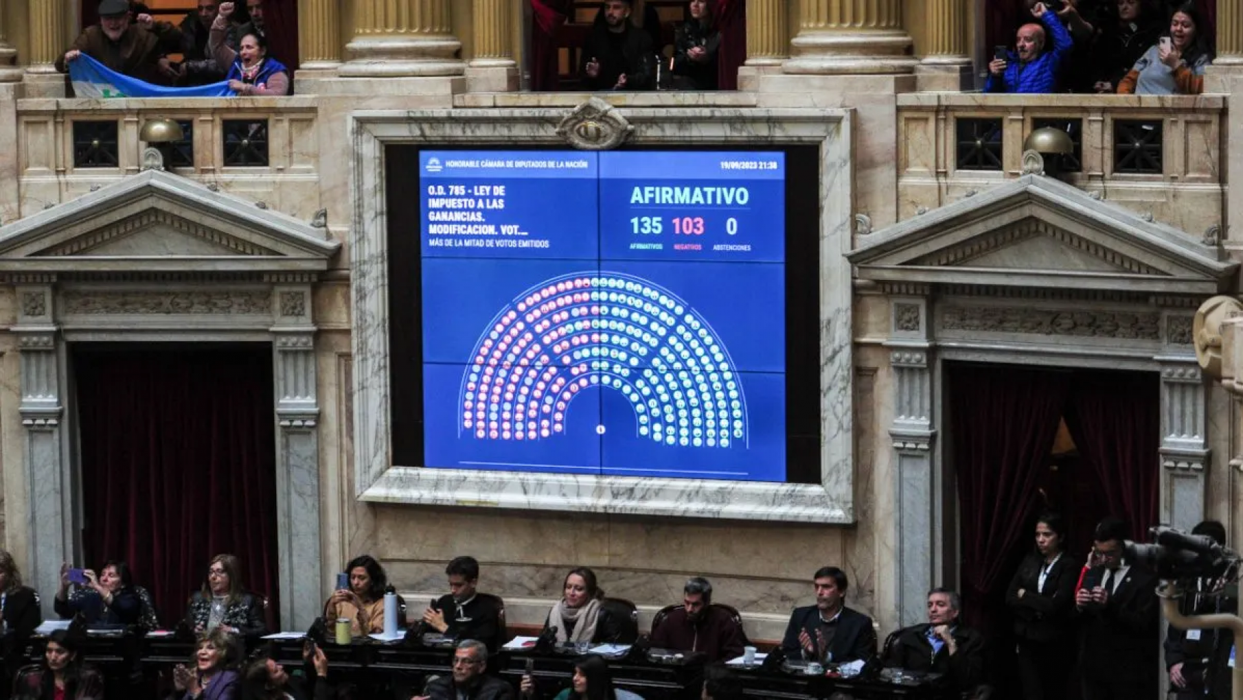 La Cámara de Diputados aprobó la reforma del Impuesto a las Ganancias