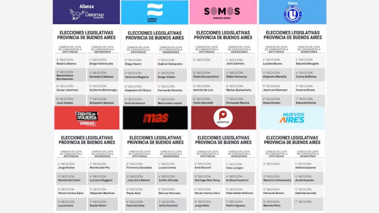 Las principales alianzas definen sus candidatos para una elección clave, con la Primera Sección al centro