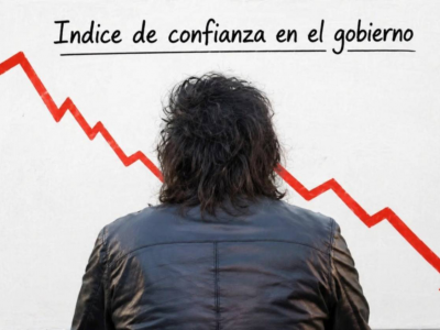 La confianza en el Gobierno vuelve a caer y acumula cinco meses de retroceso